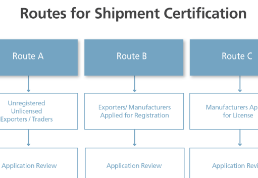 SONCAP certification